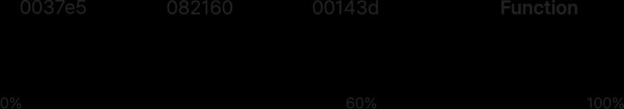 techniflows CI gradient-2