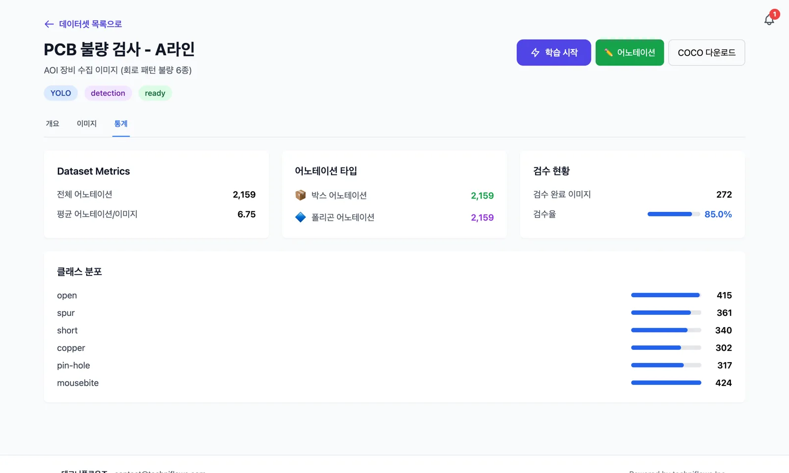 miniOps 데이터셋 통계 화면