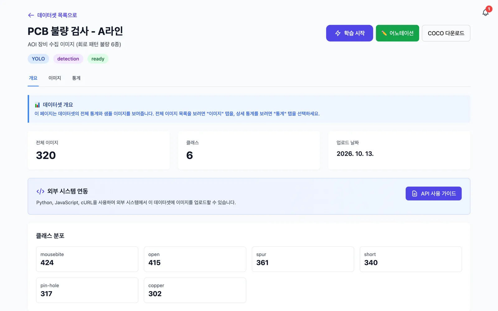miniOps 데이터셋 개요 화면